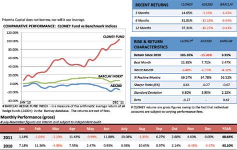 Priomha Capital: A Sports Betting Hedge Fund .